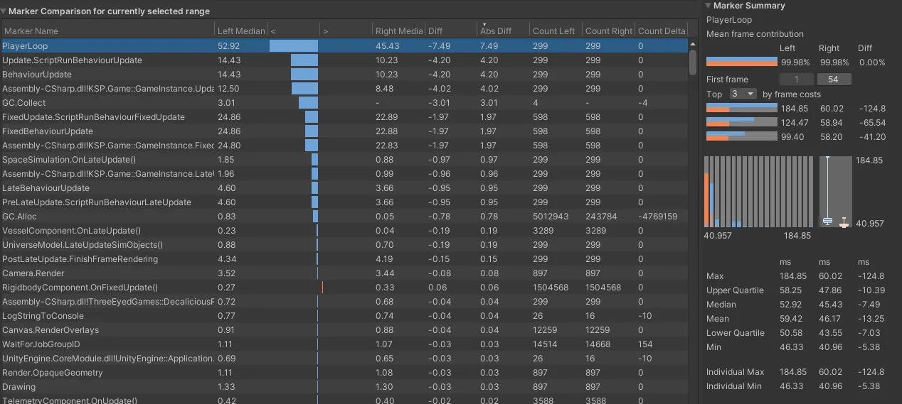 Background parts chart 2