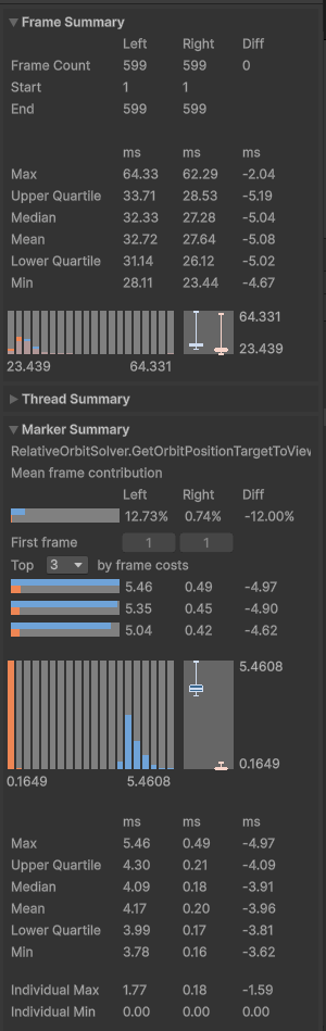Map view performance 1